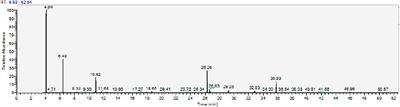 Plasma Metabolomics Identifies the Dysregulated Metabolic Profile of Primary Immune Thrombocytopenia (ITP) Based on GC-MS